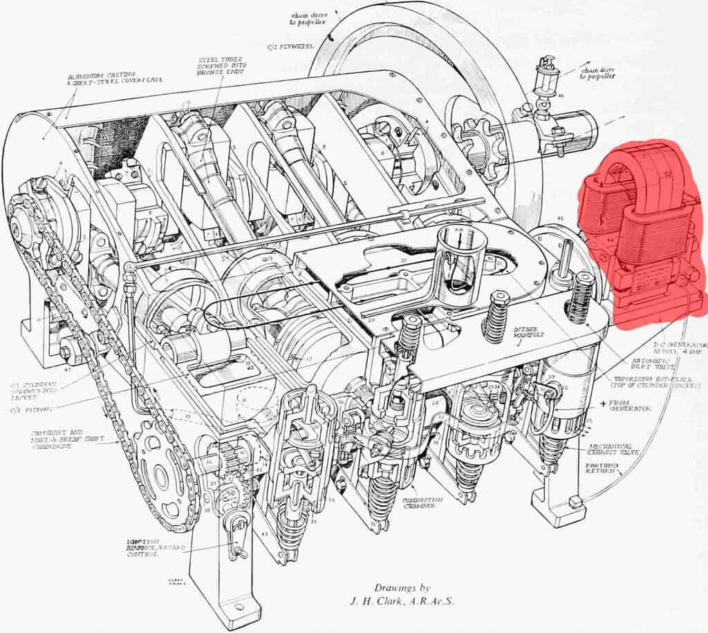 Miller Knoblock Magneto Wright Flyer Engine machinery diagram at The History Museum showcasing automotive engineering history and vintage mechanical parts.